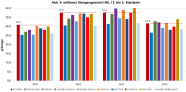 Darstellung Sortenvergleich - mittleres Stangengewicht HKLI 2013 - 2016