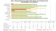 Tabellarische Zusammenfassung der Ergebnisse 2013 - 2016 auf einen Blick